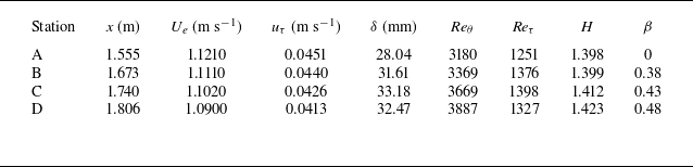 Figure 41