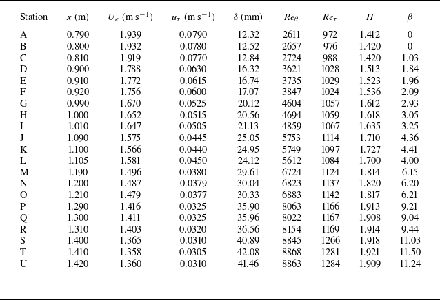 Figure 42