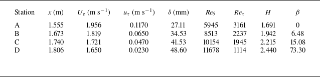 Figure 43