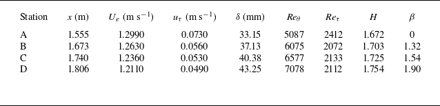 Figure 44