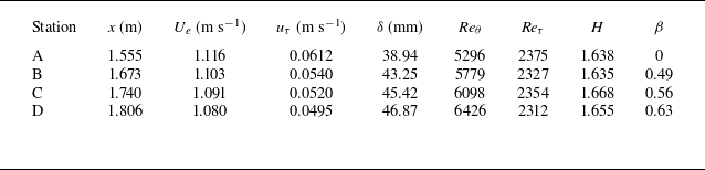 Figure 45
