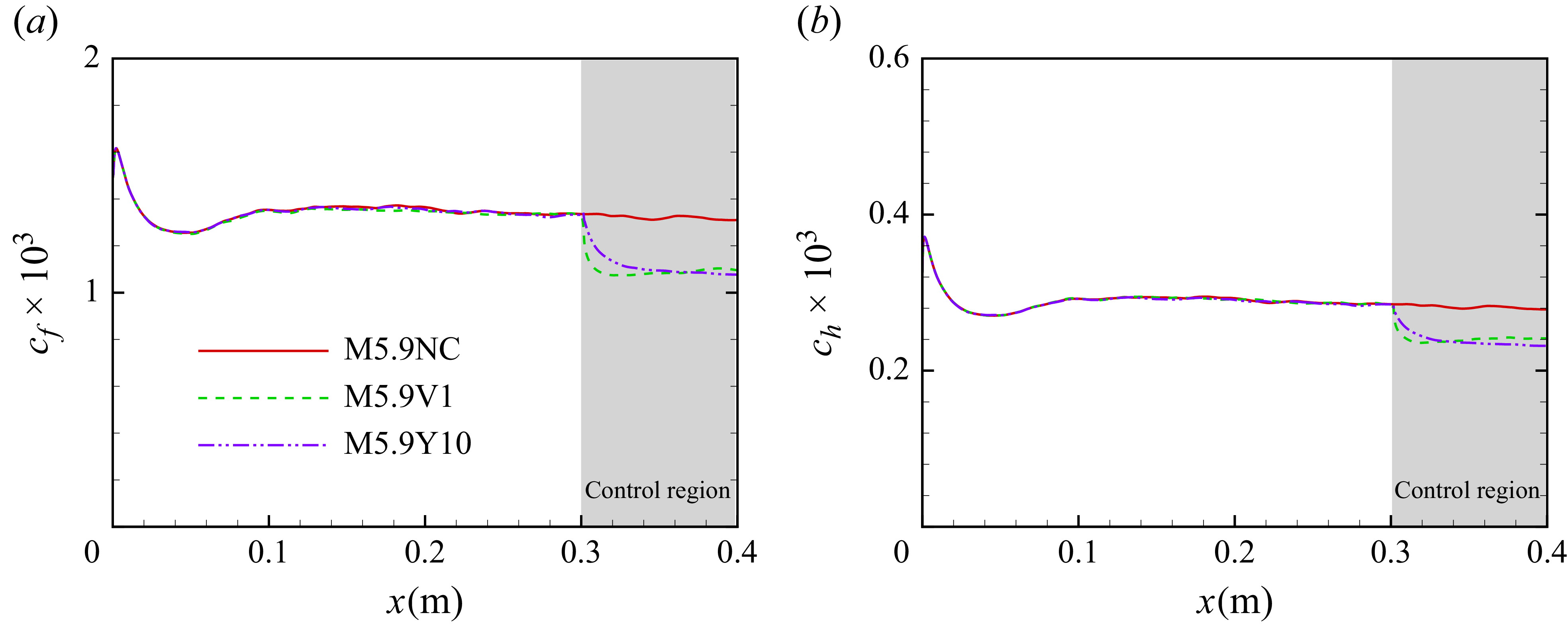 Figure 18