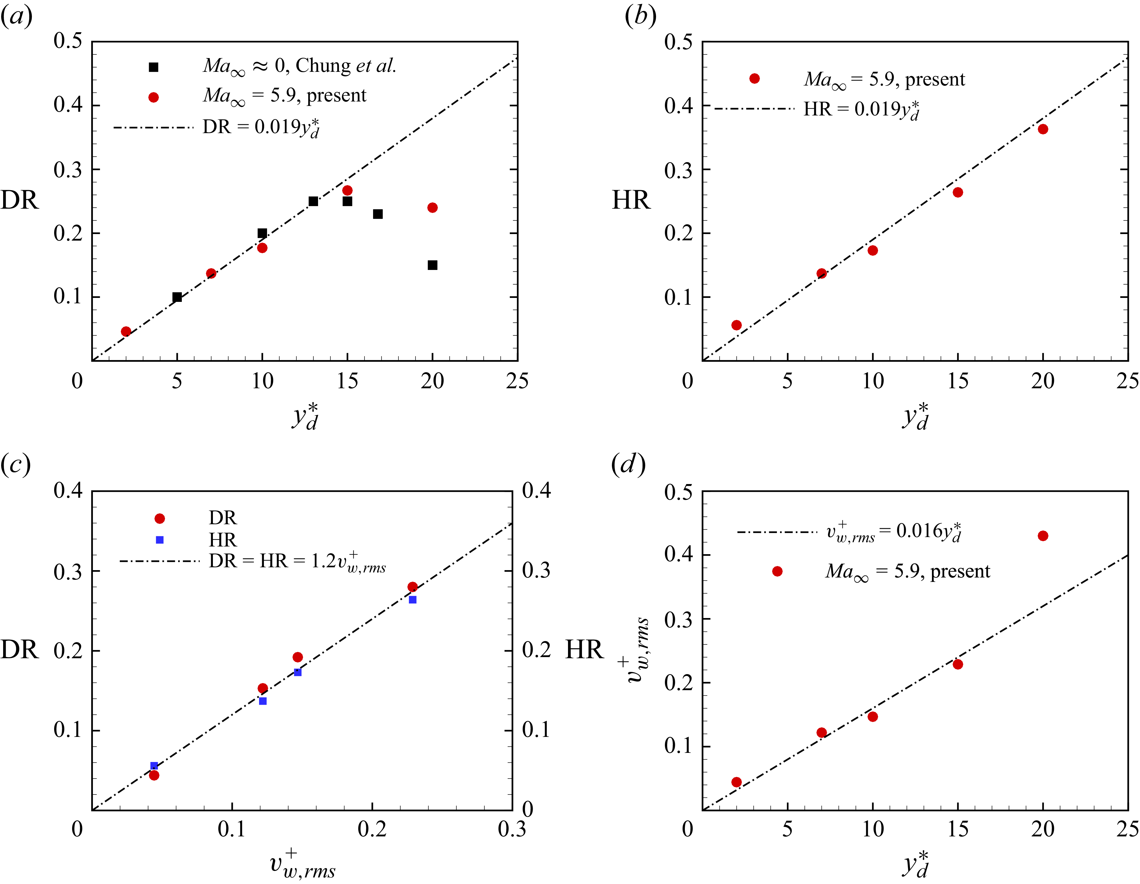 Figure 21