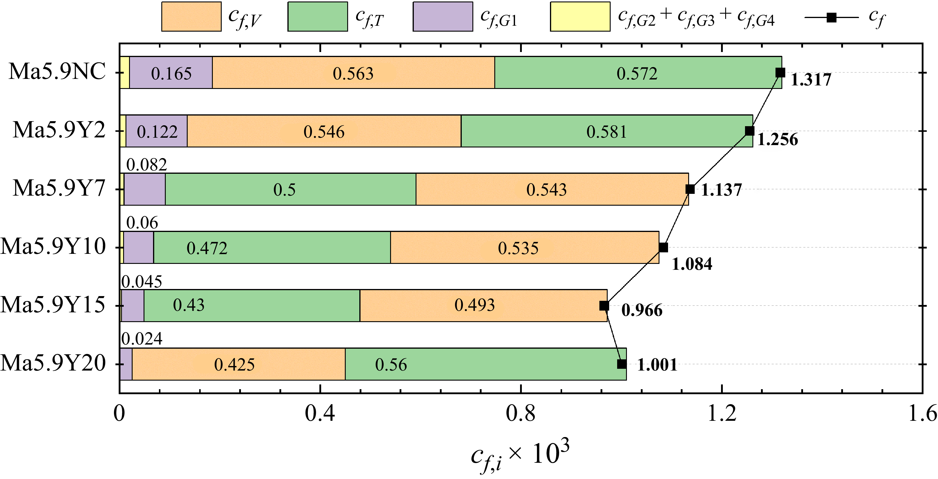 Figure 23