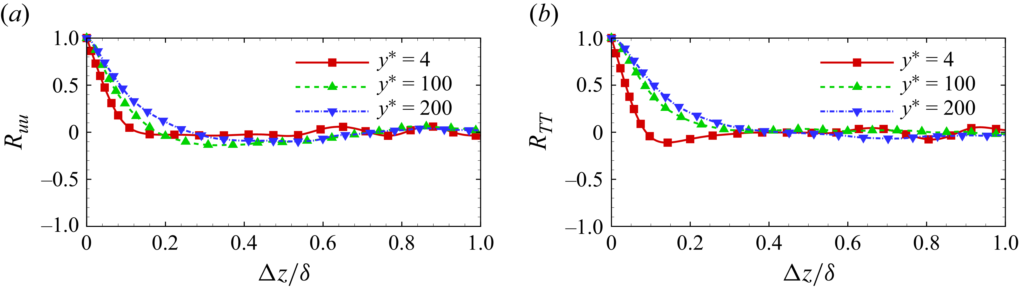 Figure 36