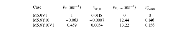 Figure 33