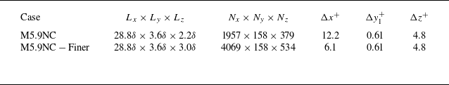 Figure 34