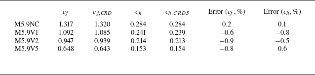 Figure 37