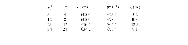 Figure 39
