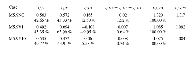 Figure 19