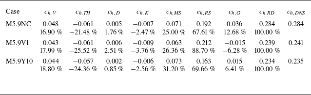 Figure 20