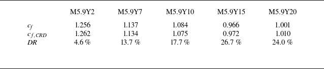 Figure 22