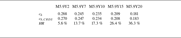 Figure 24