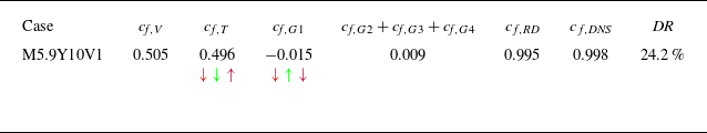 Figure 31
