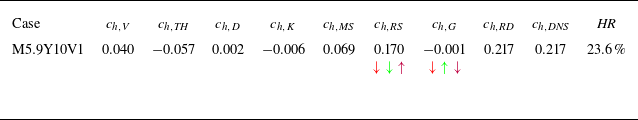 Figure 32