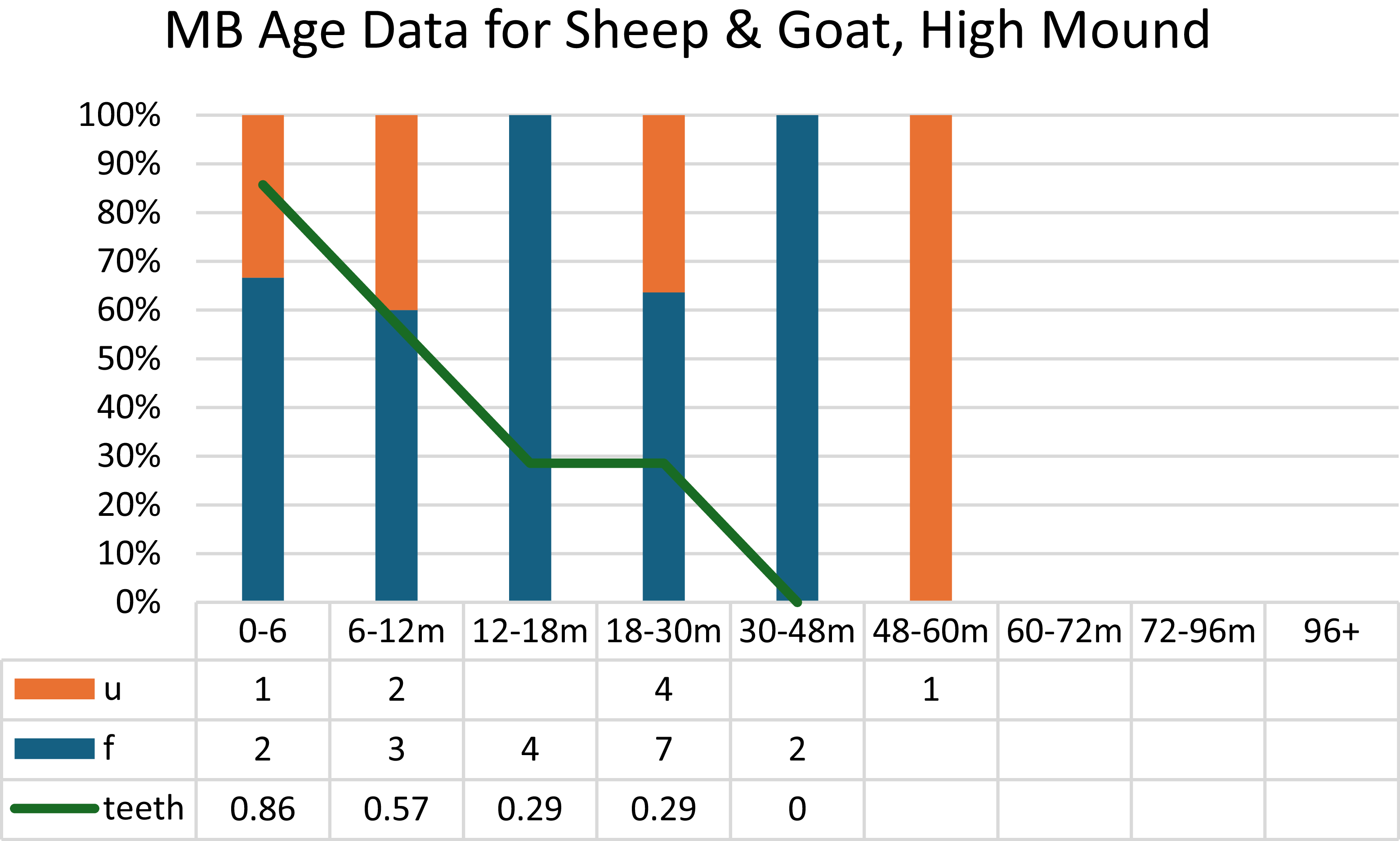 Figure 42