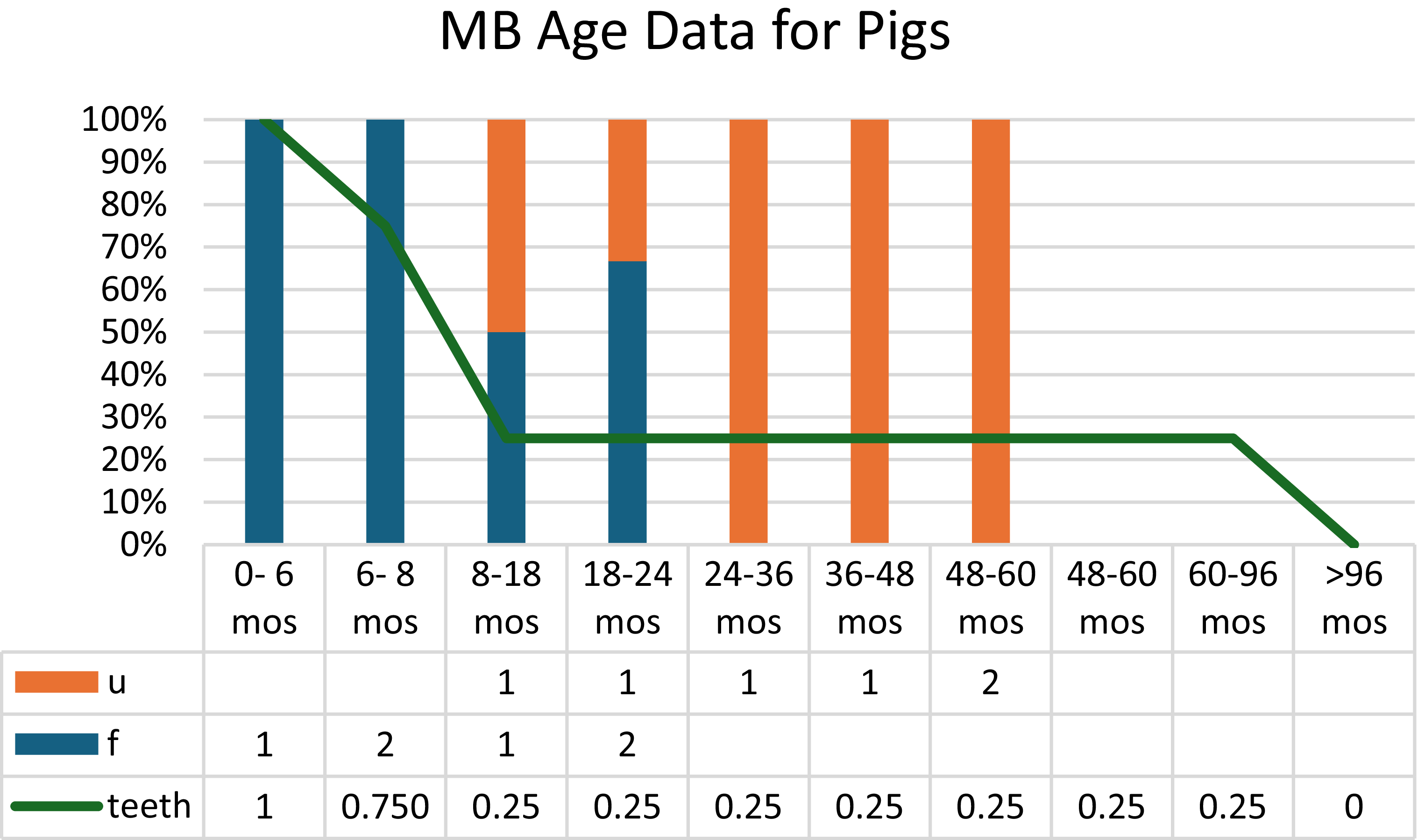 Figure 43