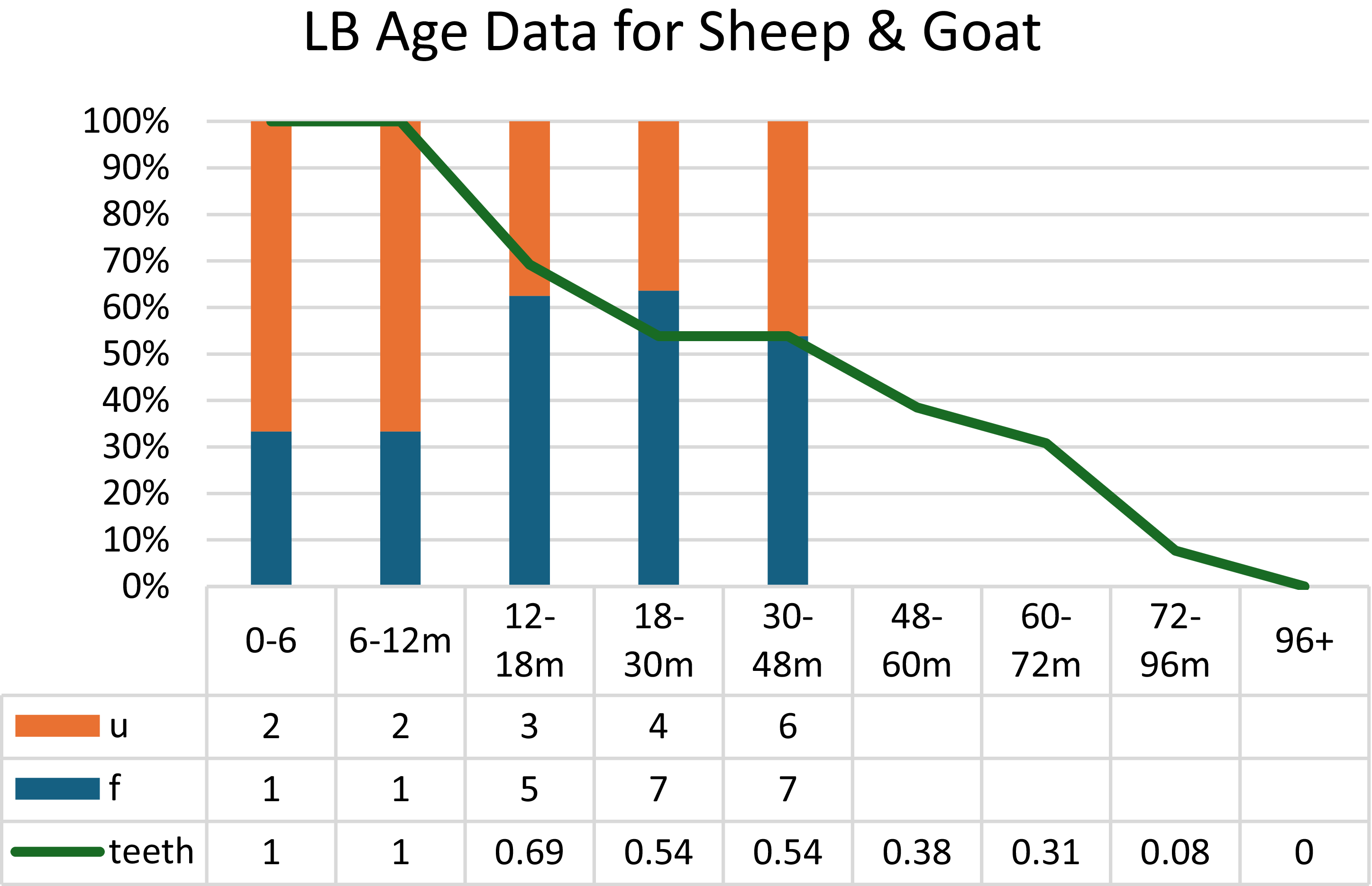 Figure 46