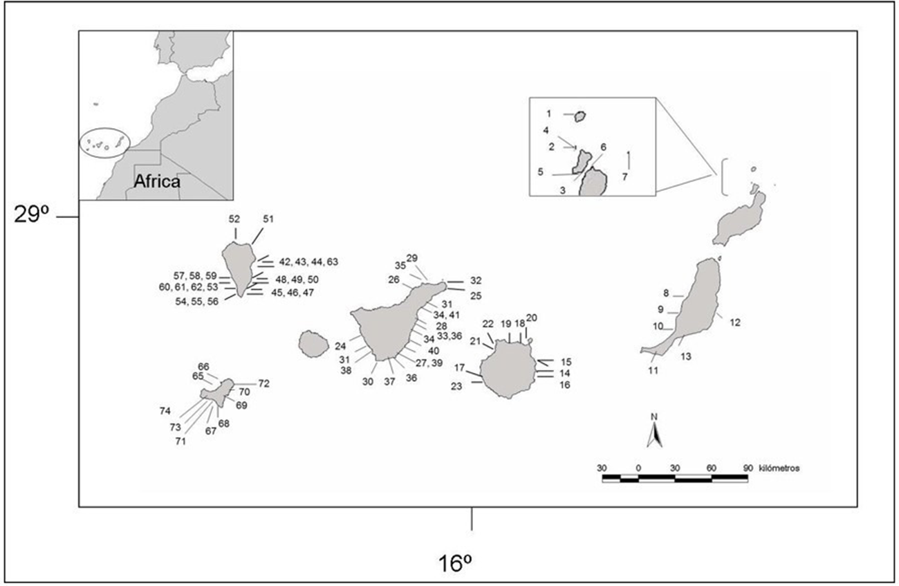 Figure 0