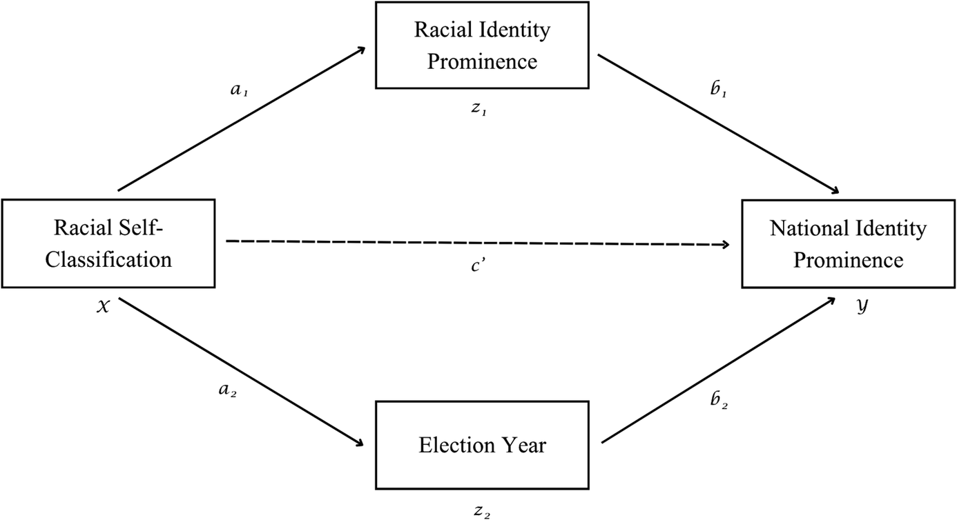 Figure 0