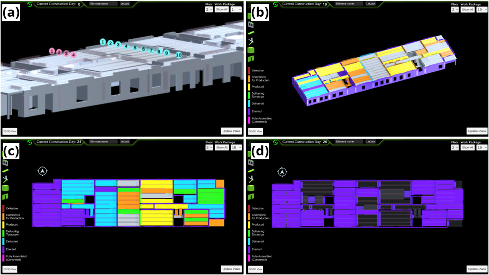 A four-panel interface showing 3 D and 2 D construction status views across different project days. See long description.