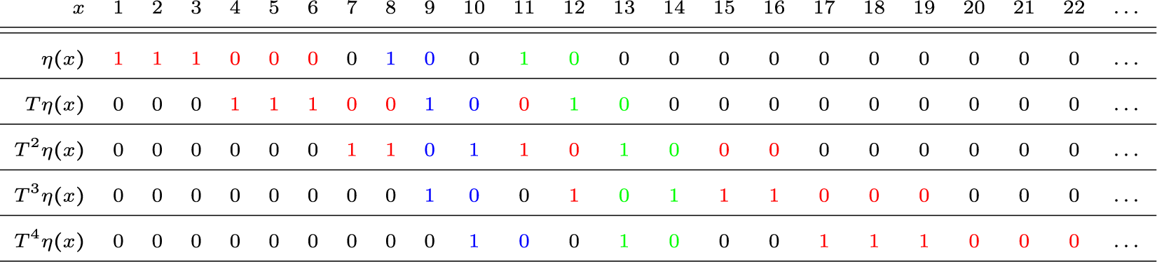 Figure 0