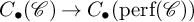 upper C Subscript bullet Baseline left parenthesis script upper C right parenthesis right arrow upper C Subscript bullet Baseline left parenthesis perf left parenthesis script upper C right parenthesis right parenthesis