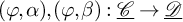 left parenthesis phi comma alpha right parenthesis comma left parenthesis phi comma beta right parenthesis colon script upper C underbar right arrow script upper D underbar