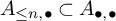 upper A Subscript less than or equals n comma bullet Baseline subset of upper A Subscript bullet comma bullet