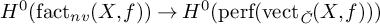 upper H Superscript 0 Baseline left parenthesis fact Subscript n v Baseline left parenthesis upper X comma f right parenthesis right parenthesis right arrow upper H Superscript 0 Baseline left parenthesis perf left parenthesis vect Subscript ModifyingAbove italic upper C With italic caron Baseline left parenthesis upper X comma f right parenthesis right parenthesis right parenthesis