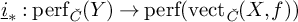 i underbar Subscript asterisk Baseline colon perf Subscript ModifyingAbove italic upper C With italic caron Baseline left parenthesis upper Y right parenthesis right arrow perf left parenthesis vect Subscript ModifyingAbove italic upper C With italic caron Baseline left parenthesis upper X comma f right parenthesis right parenthesis