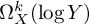 normal upper Omega Subscript upper X Superscript k Baseline left parenthesis log upper Y right parenthesis