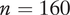 n equals 160