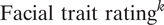 upper F a c i a l trait rating Superscript k