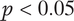 p less than 0.05