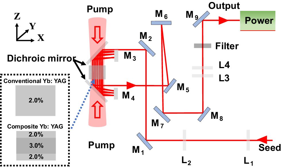Figure 0