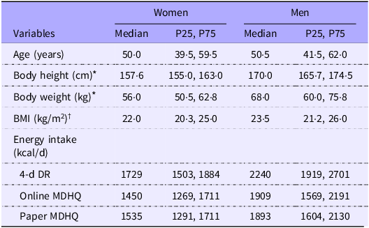 Figure 0