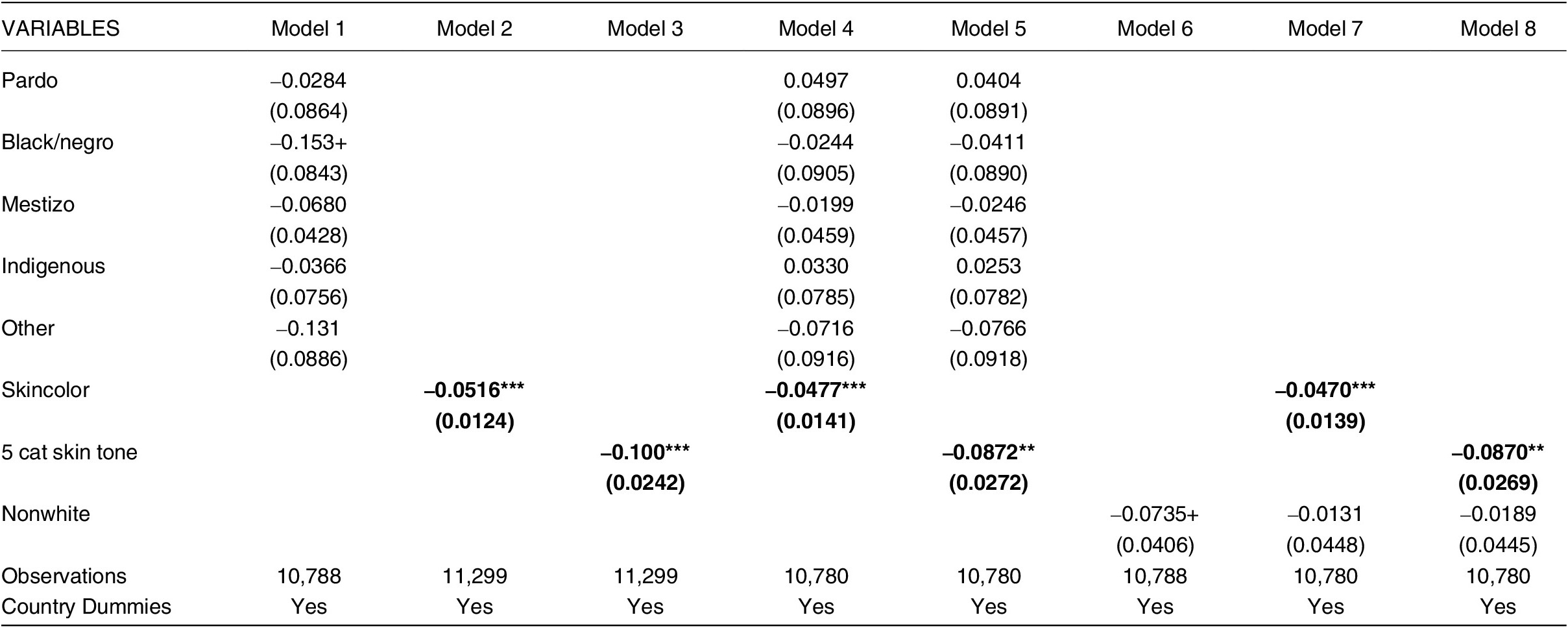 Figure 0