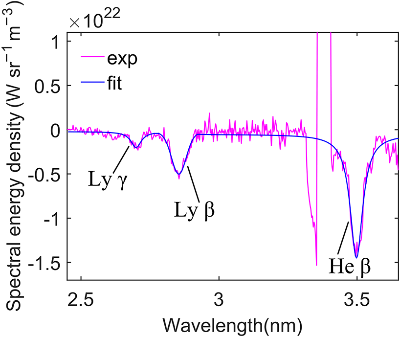 Figure 5