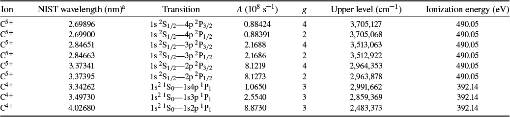 Figure 10
