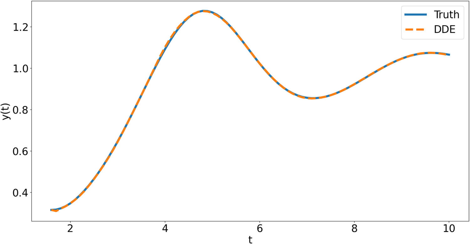 Line graph with y of t versus t showing two nearly overlapping curves labeled Truth and D D E, both rising to a peak then decreasing and stabilizing.