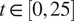 t element of left bracket 0 comma 25 right bracket
