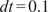 d t equals 0.1