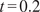 t equals 0.2