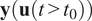bold y left parenthesis bold u left parenthesis t greater than t 0 right parenthesis right parenthesis