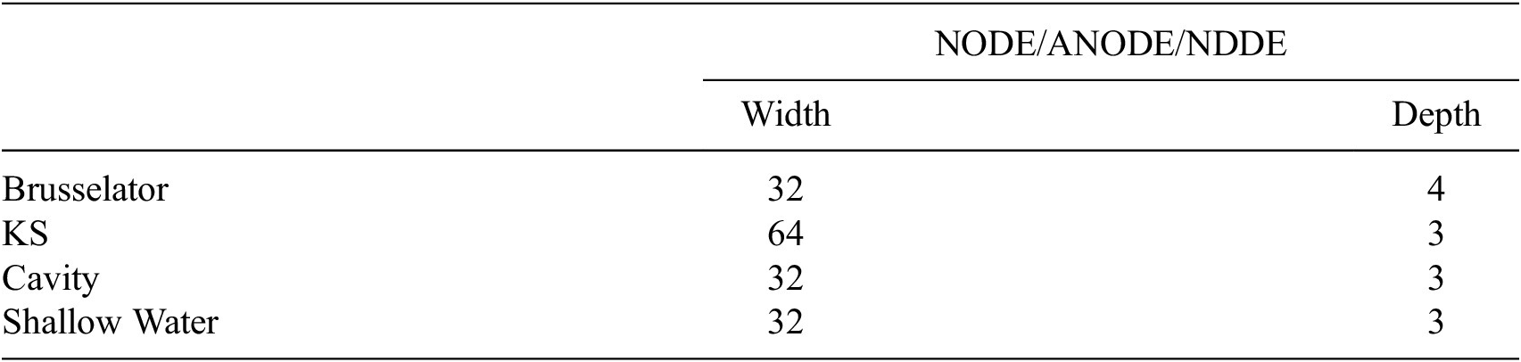 Figure 25