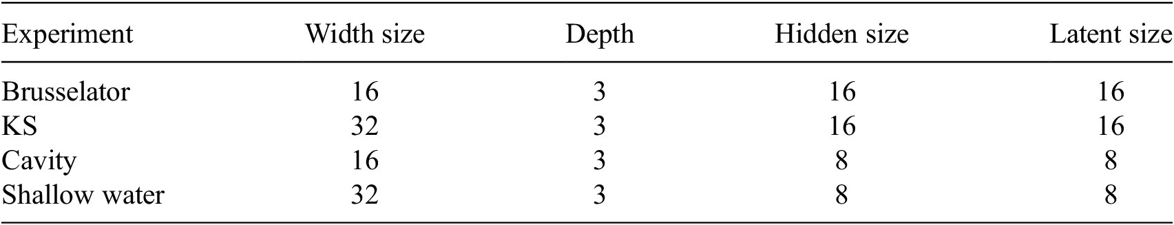 A parameter table comparing width size, depth, hidden size, and latent size for four Latent O D E experiments. See long description.