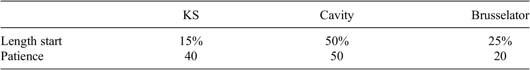 A data table comparing initial trajectory chunk length and patience values for K S, Cavity, and Brusselator experiments. See long description.
