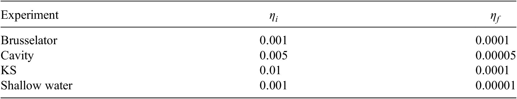 A data table comparing initial and final learning rates for four experiments: Brusselator, Cavity, K S, and Shallow water. See long description.