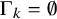 normal upper Gamma Subscript k Baseline equals normal empty set